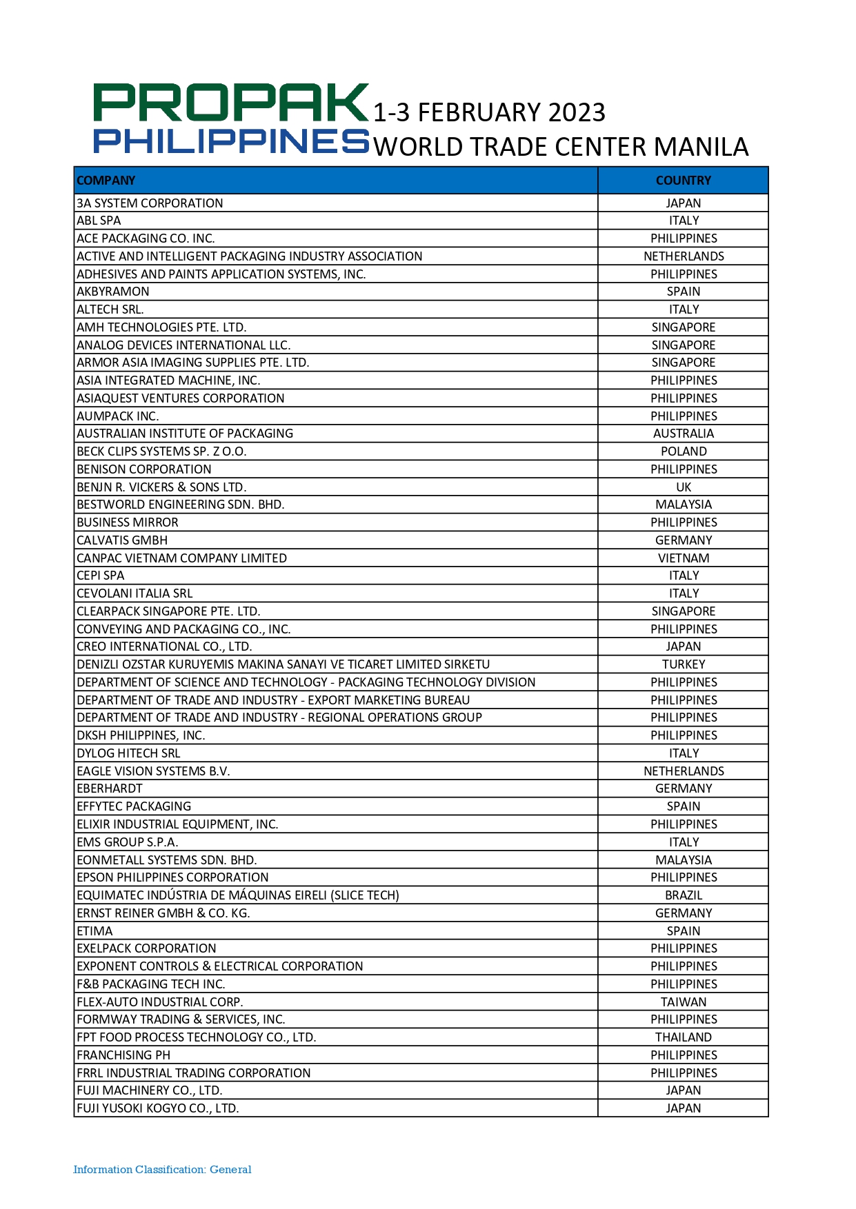 Sial 2024 Exhibitor List Of Exhibitors Belva Laryssa