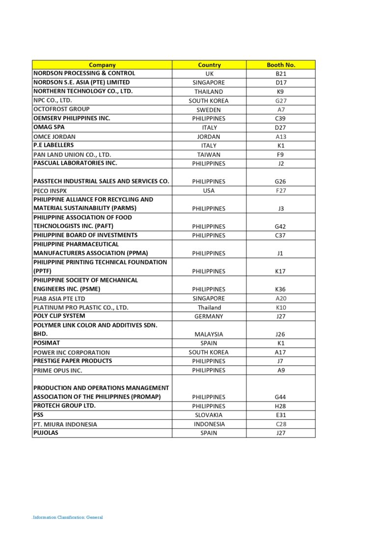 Exhibitor List - International Processing &amp; Packaging Exhibition for ...